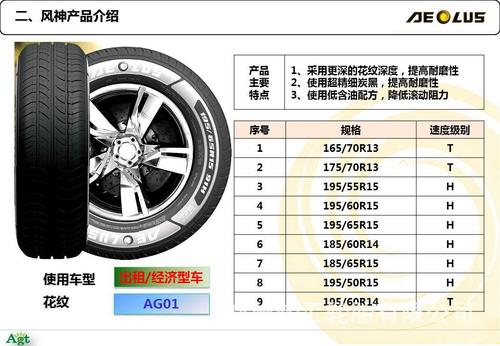 风神轮胎价格表-风神轮胎价格表及图片